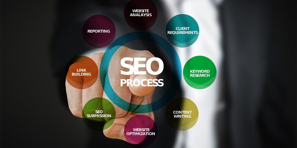 SEO-Services-in-Islamabad